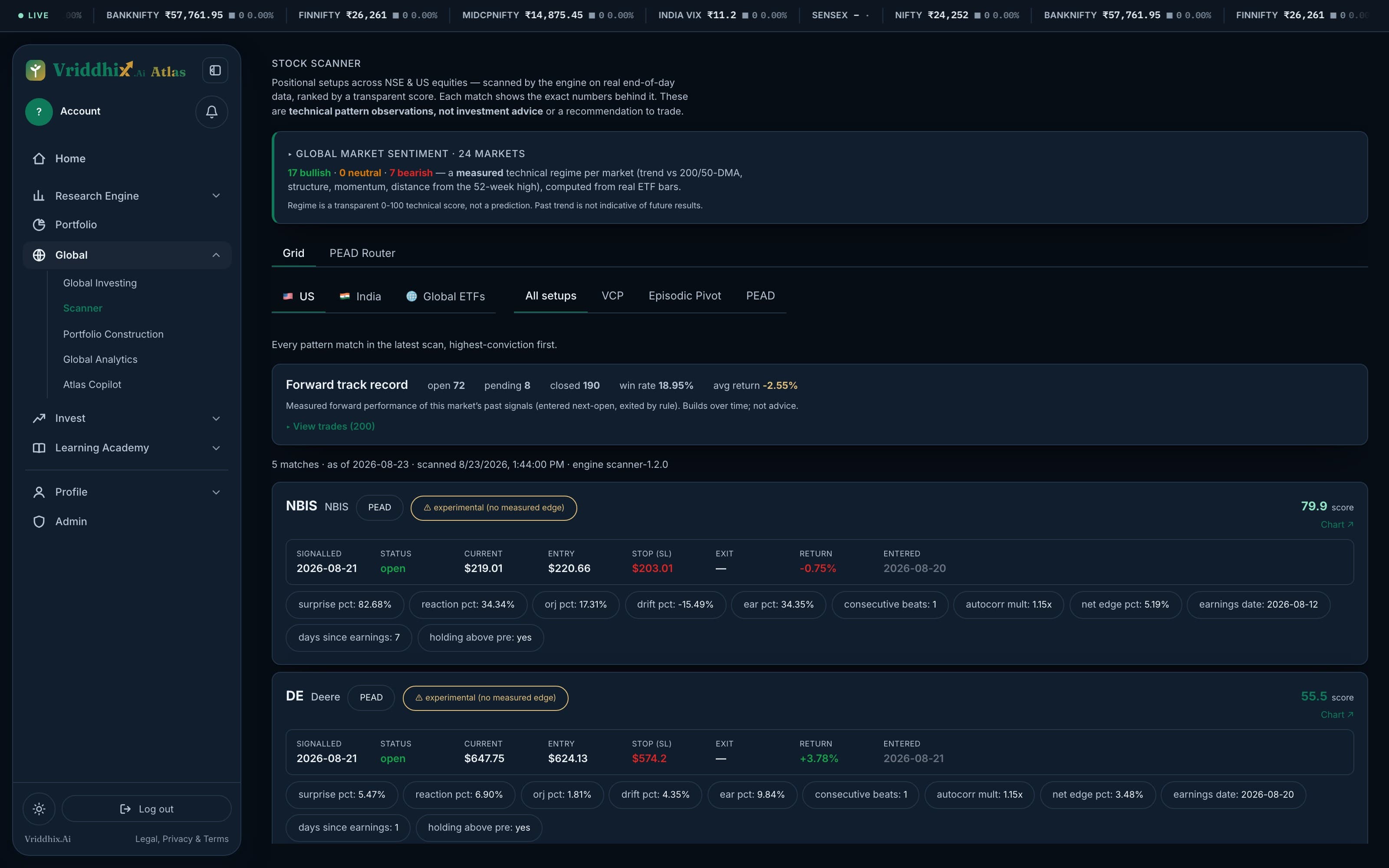 Scan India and nine other markets