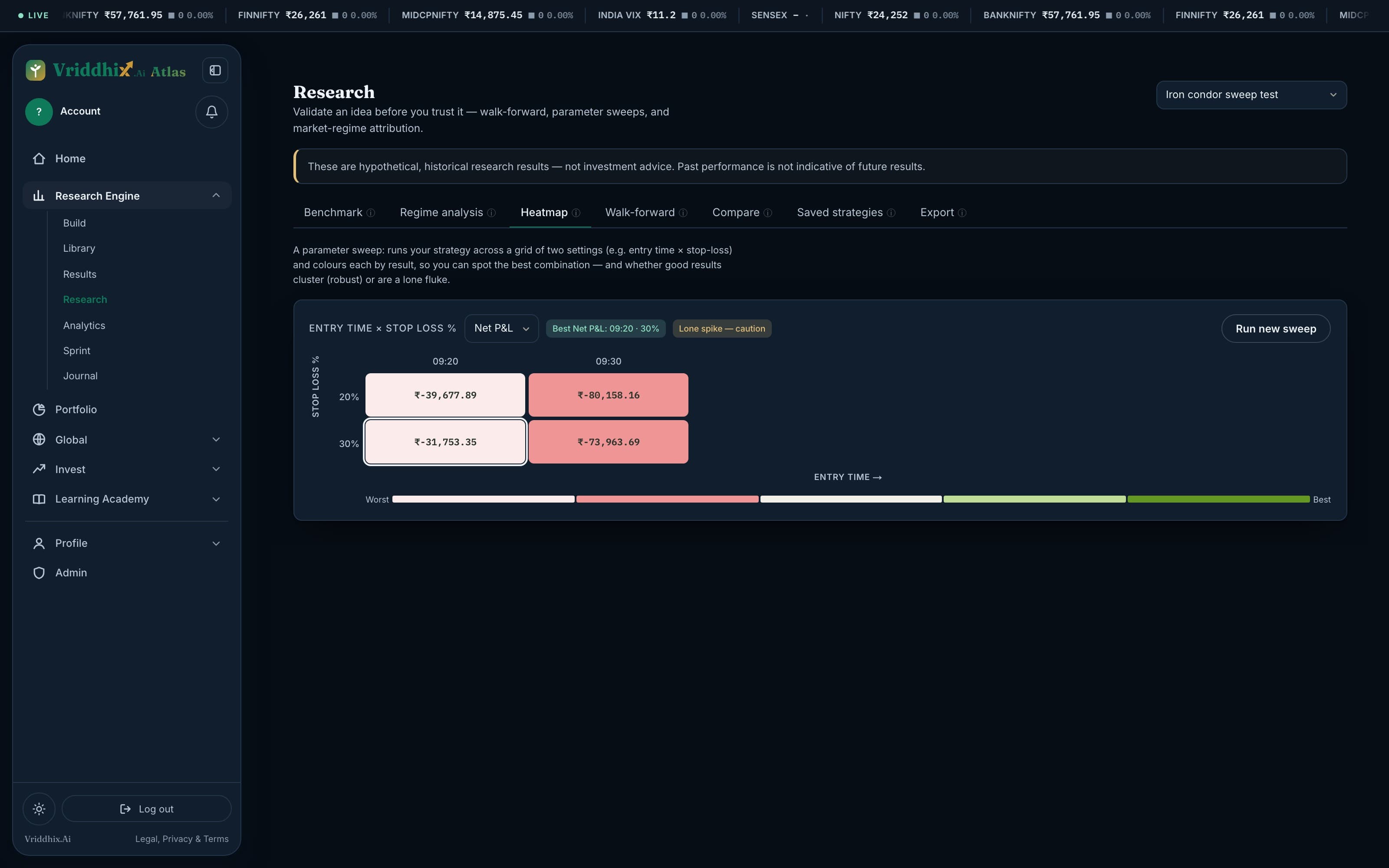 Validate with real parameter sweeps